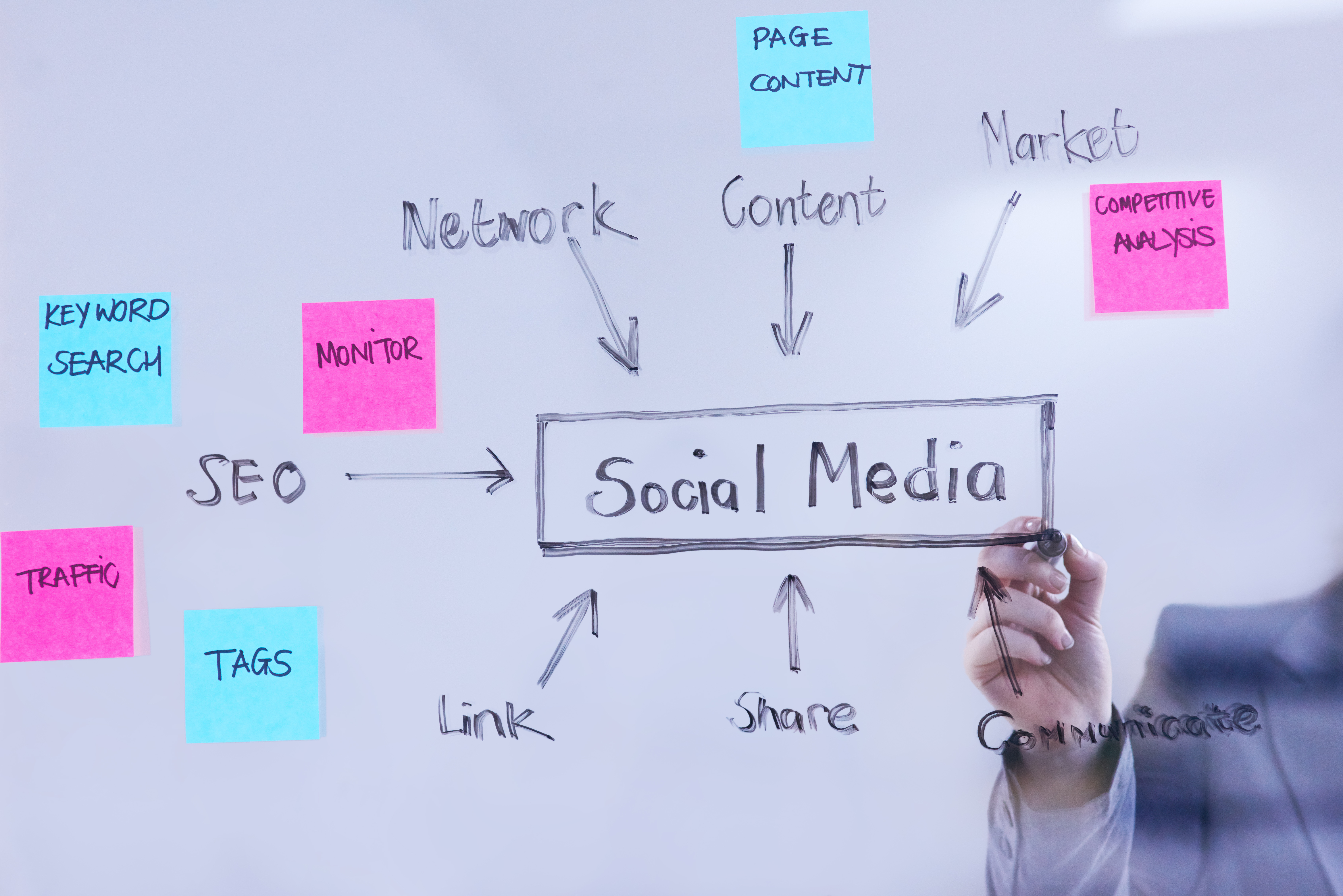 SMM, SEO, PPC